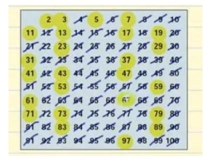 image of prime numbers